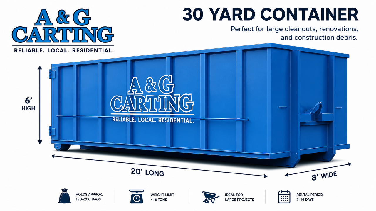 Blue A&G Carting 30-yard roll-off container on white background with dimensions labeled