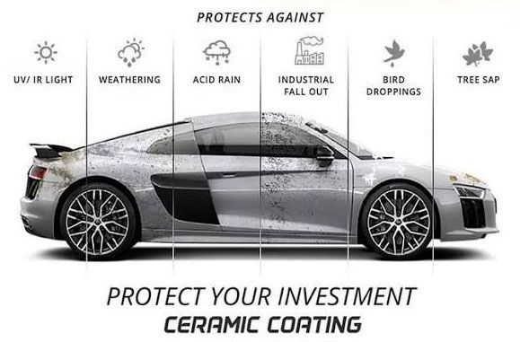 Silver car with ceramic coating illustration, protected from UV light, weathering, acid rain, industrial fallout, bird droppings, and tree sap.