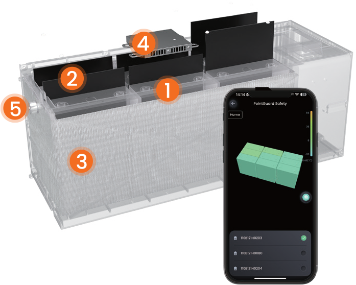 PointGuard 5 layer battery safety protection