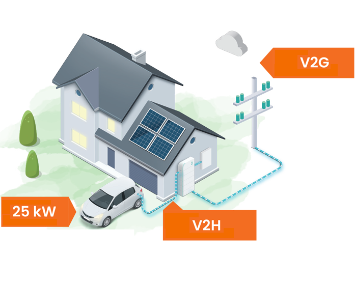 PointGuard Two-Way EV Charging