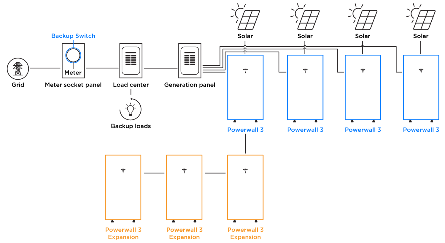 Powerwall 3 With Backup Switch