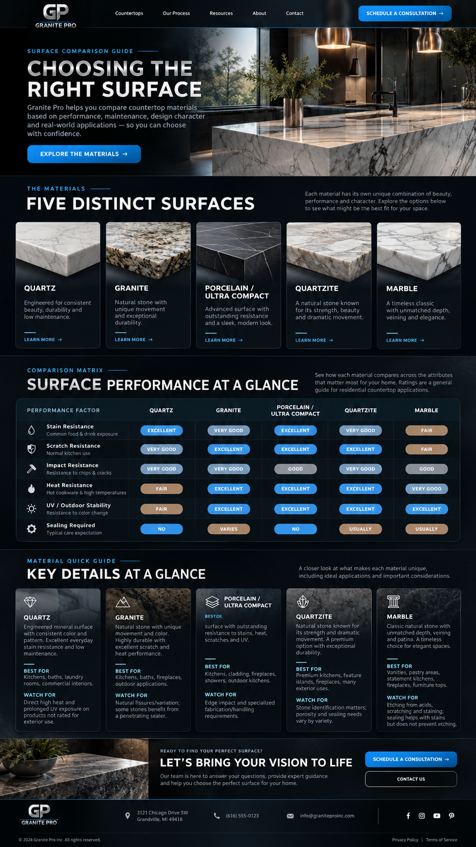 Dark-themed infographic comparing five distinct surface materials with charts, photos, and feature callouts