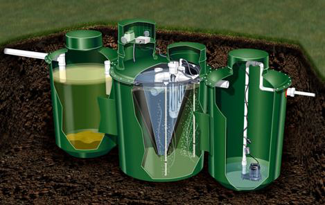 Waste Water Recycling