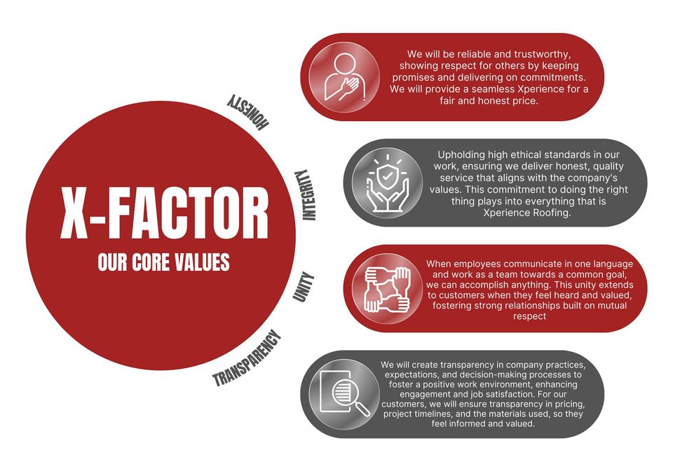 X-Factor Our Core Values