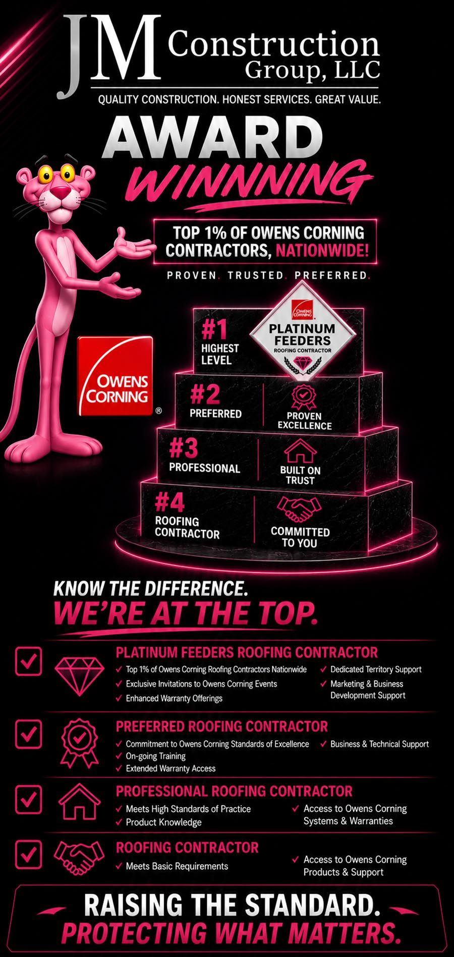JM Construction Group, LLC's award-winning poster