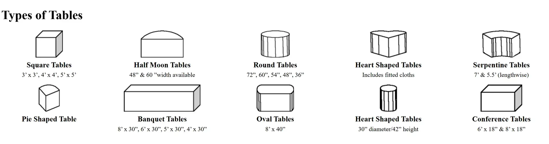 A chart titled 