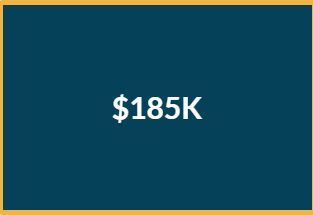 A blue background with the words `` $ 185k '' written on it.