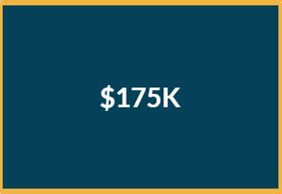 A blue background with the words `` $ 175k '' on it.