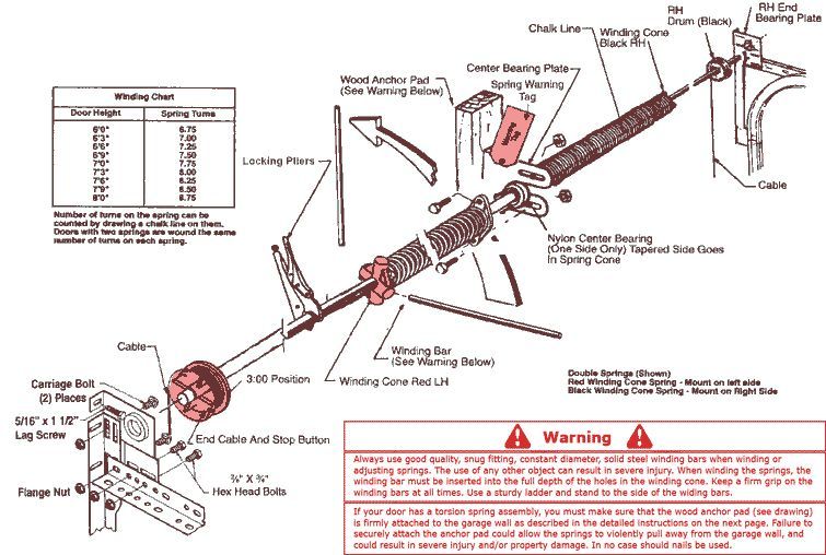 Torsion Spring Installation