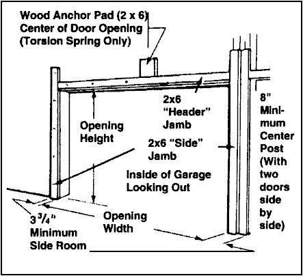 Wood anchor pad (2 x 6)