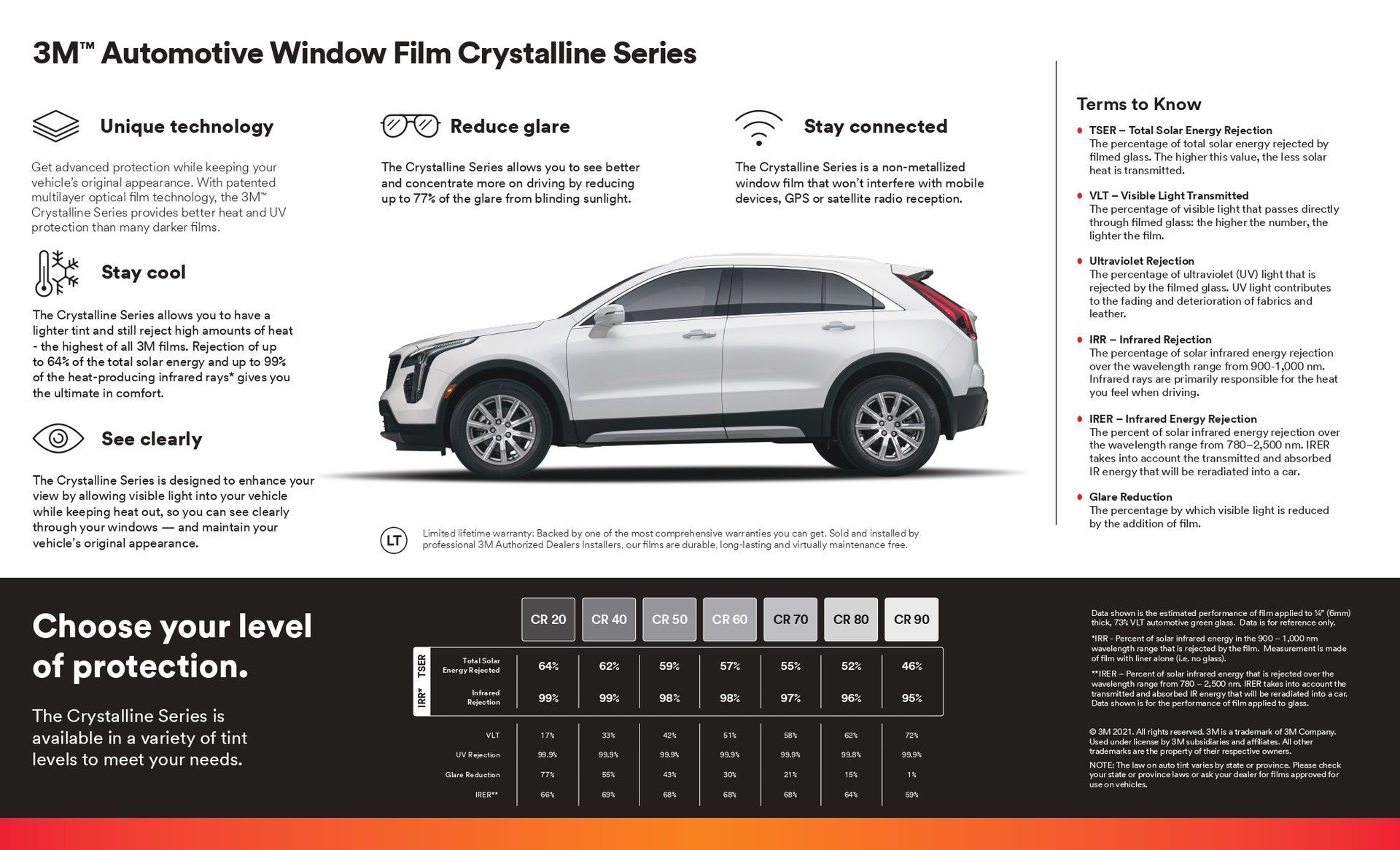 3M automotive window film advertisement with a white car, showcasing tint levels and benefits of the Crystalline series.