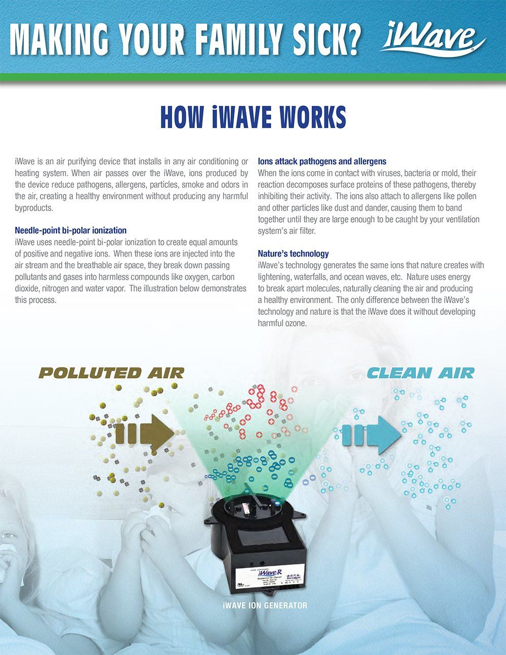 Air Quality iWave