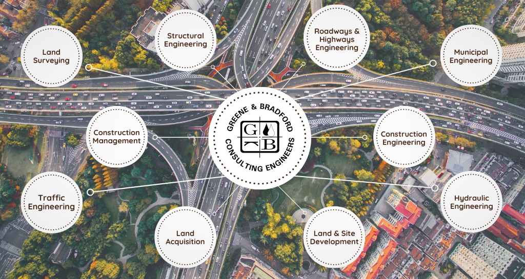 Greene & Bradford provides Land Surveying, Structural Engineering, Land and Site Development, and other engineering services.