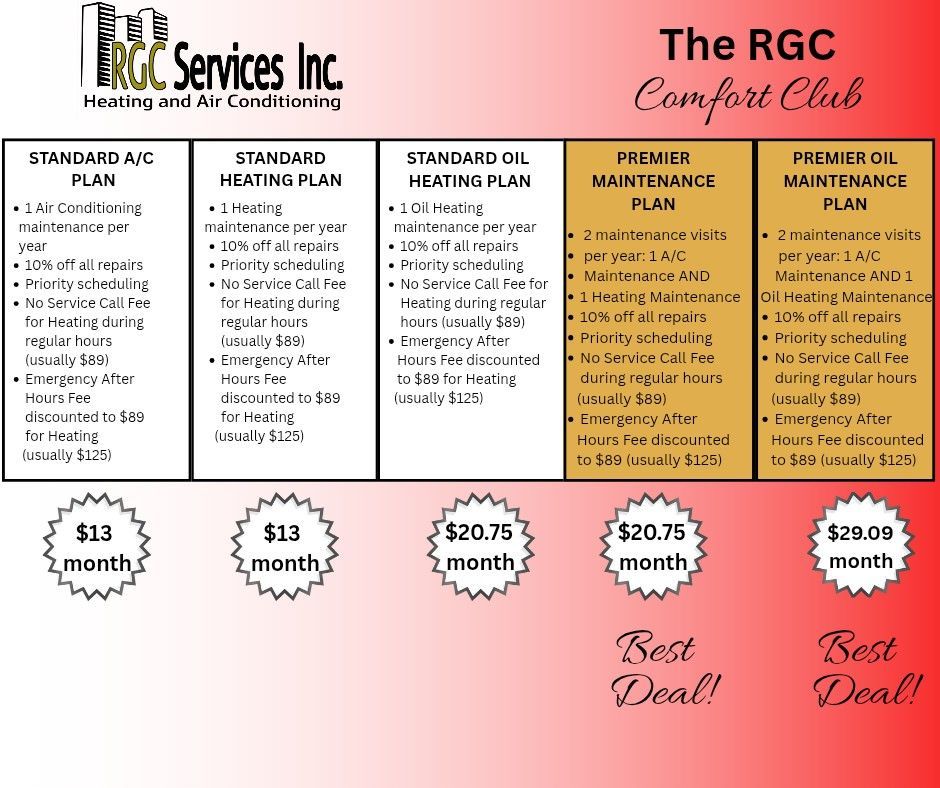 HVAC Maintenance Plans
