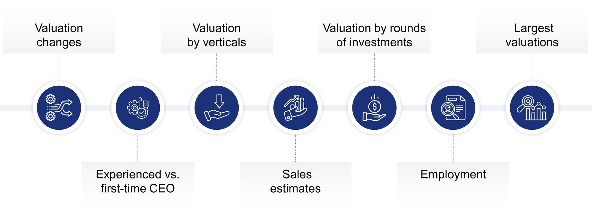 Valuations and Key Metrics