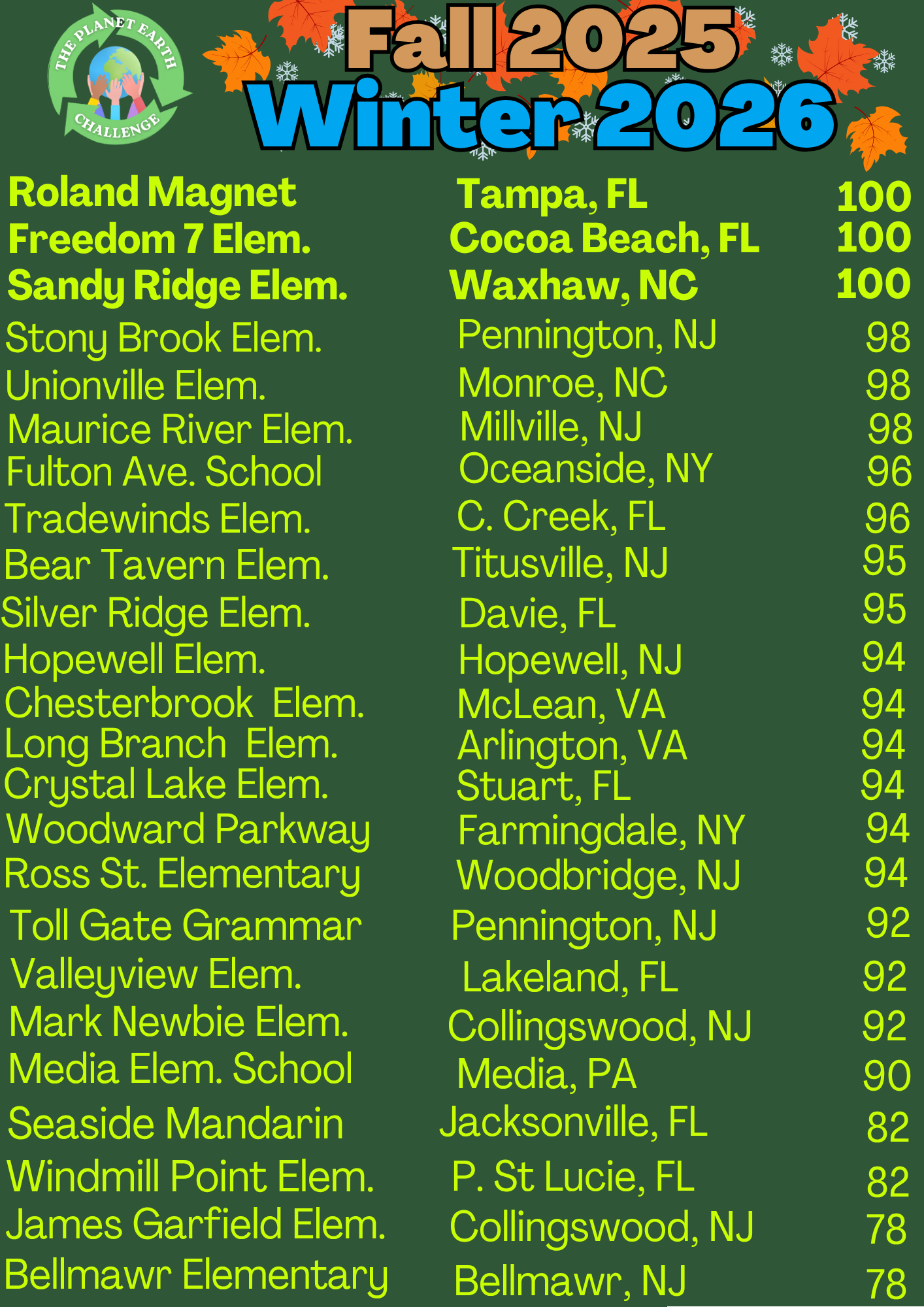 A poster for past winners