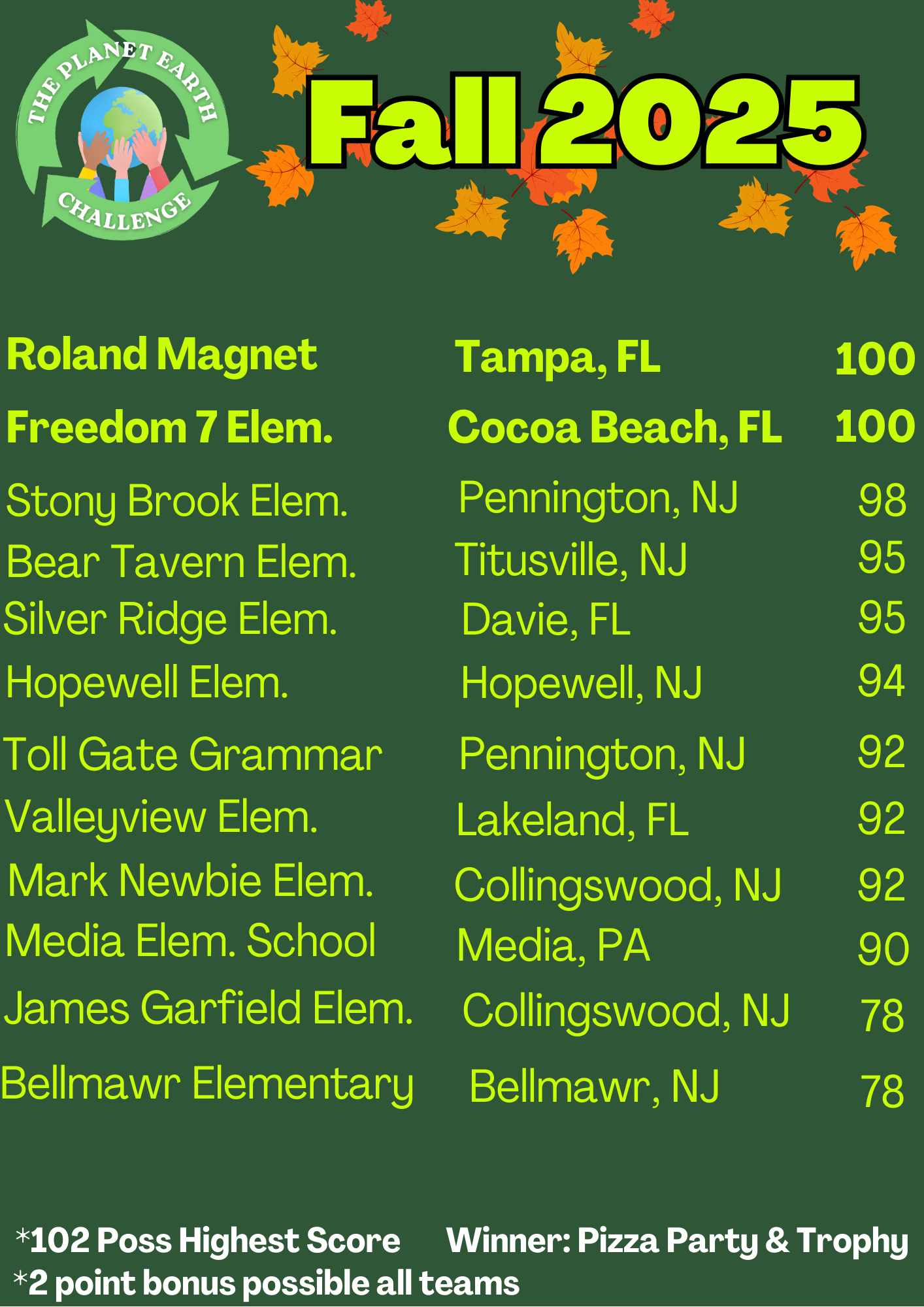 A poster for Fall 2025