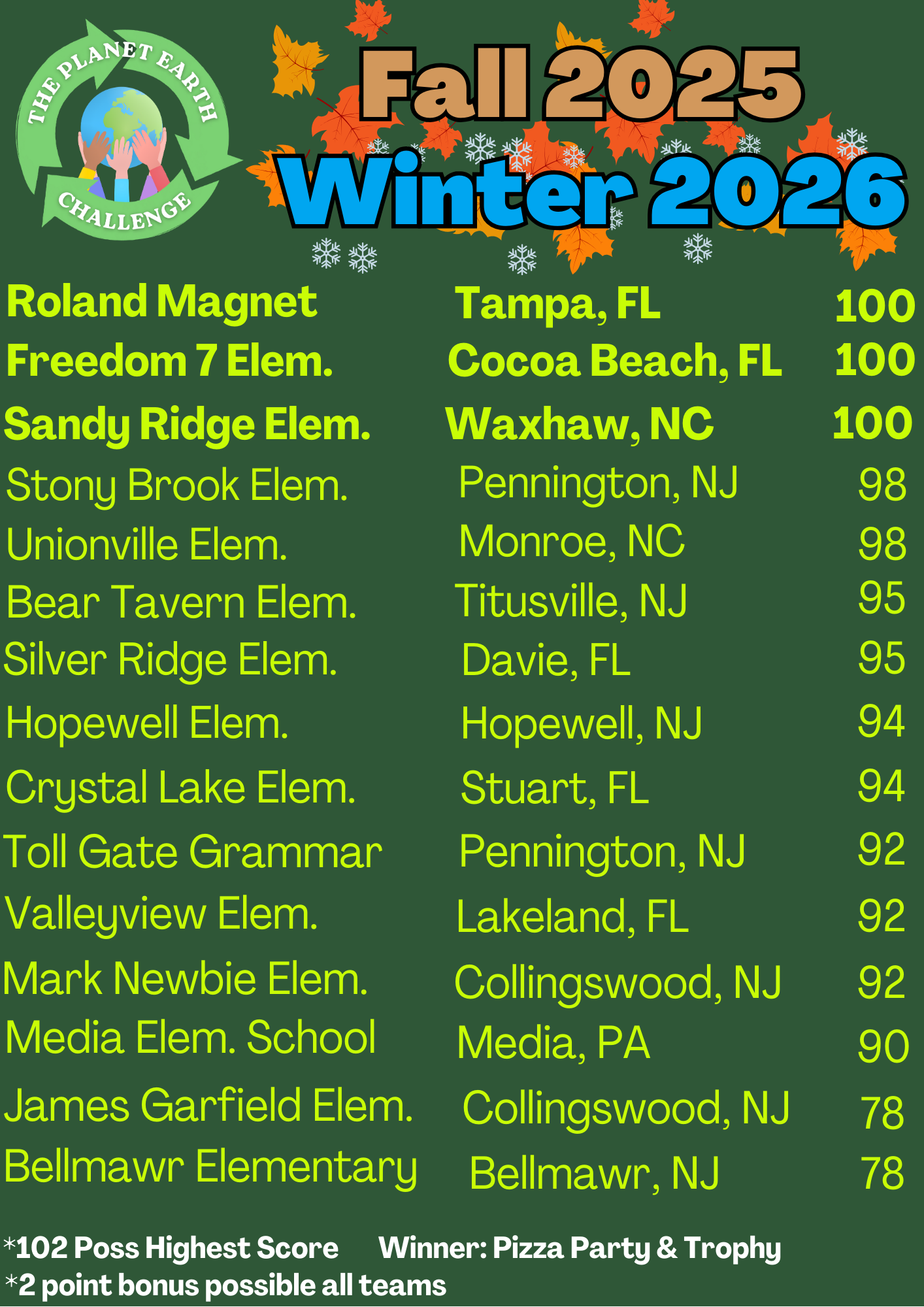 A poster for Fall 2025