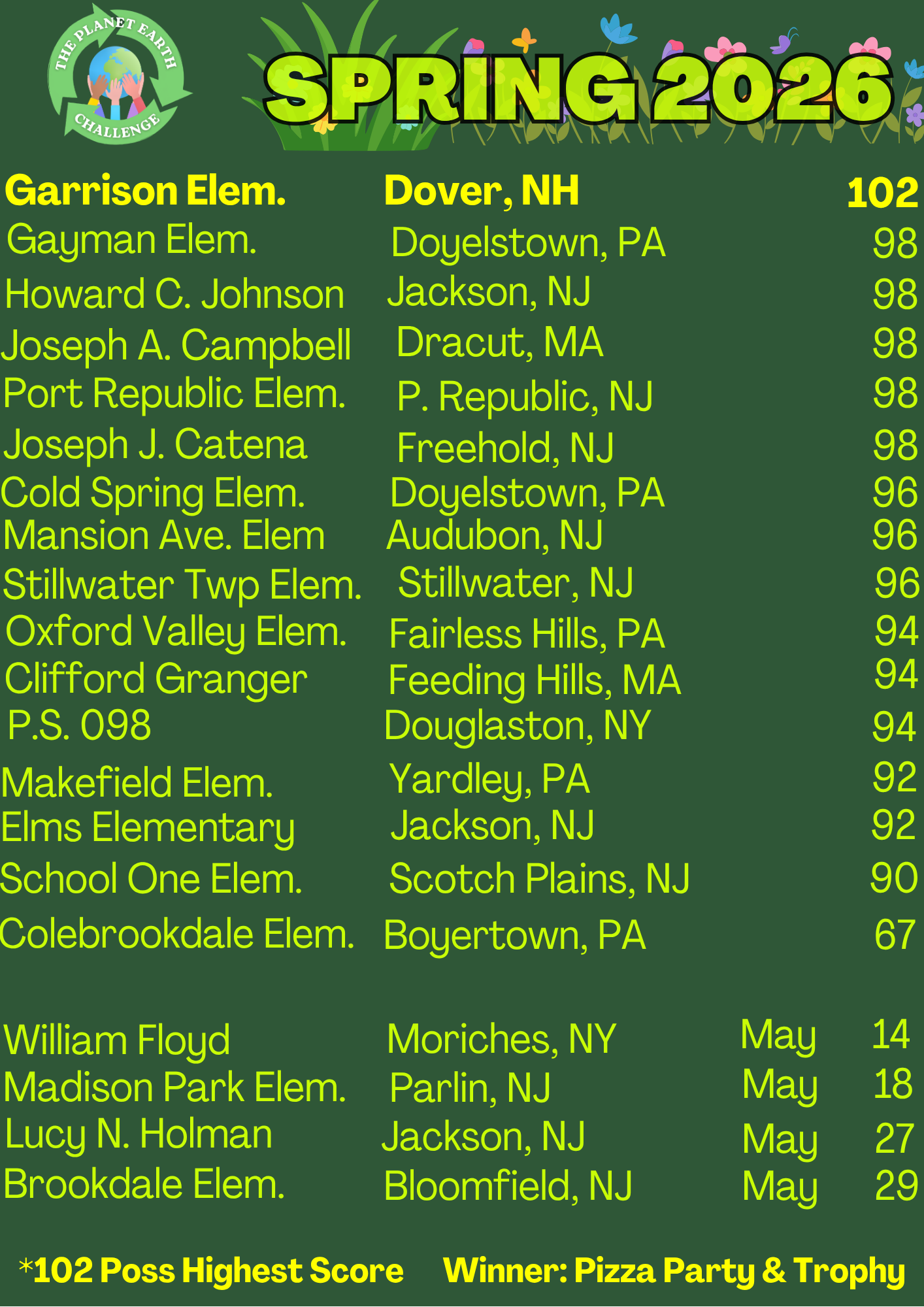 Fall 2025/Winter 2026 school rankings. Schools listed by name, location, and score, ranging from 100 to 78.