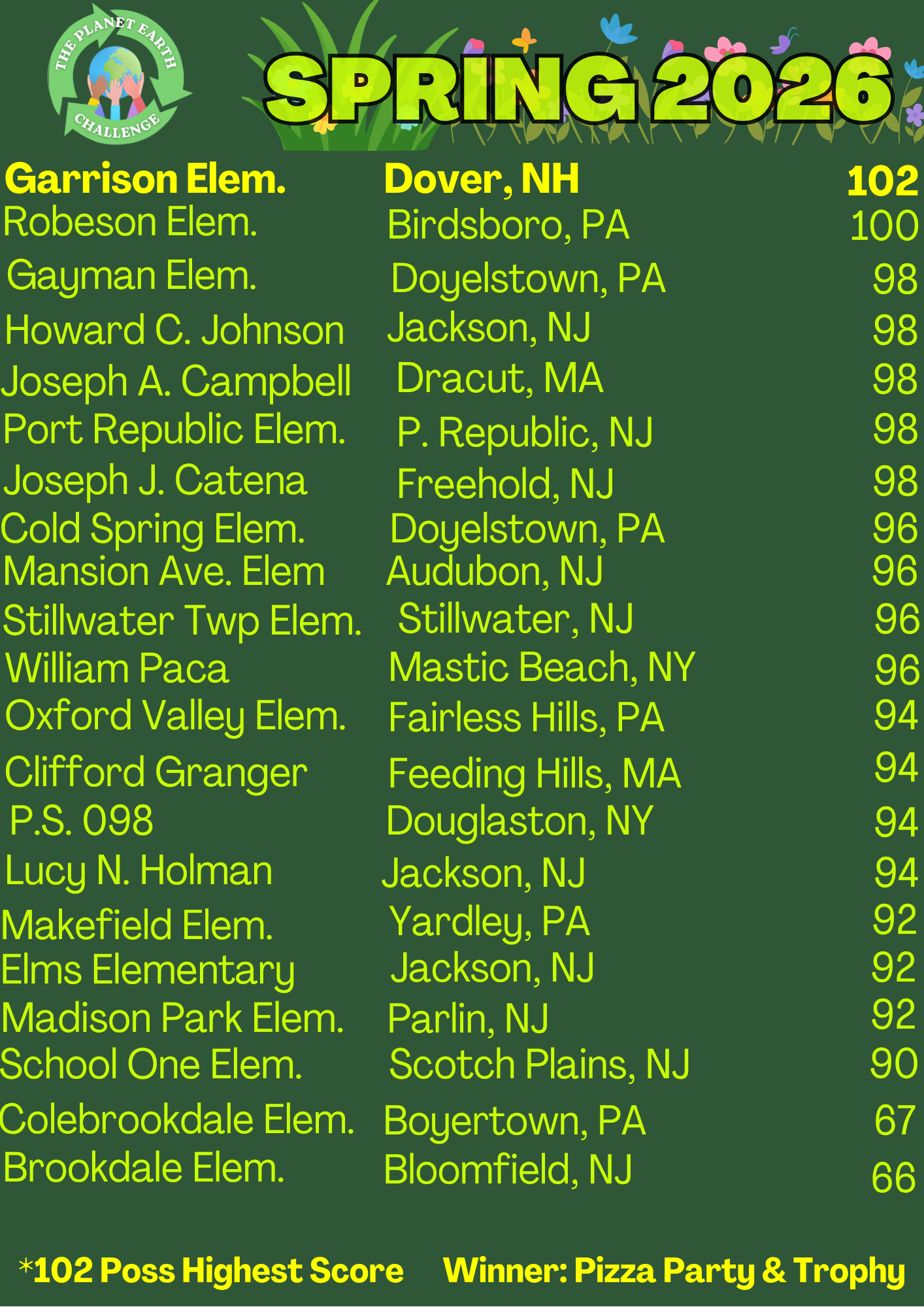 Fall 2025/Winter 2026 school rankings. Schools listed by name, location, and score, ranging from 100 to 78.