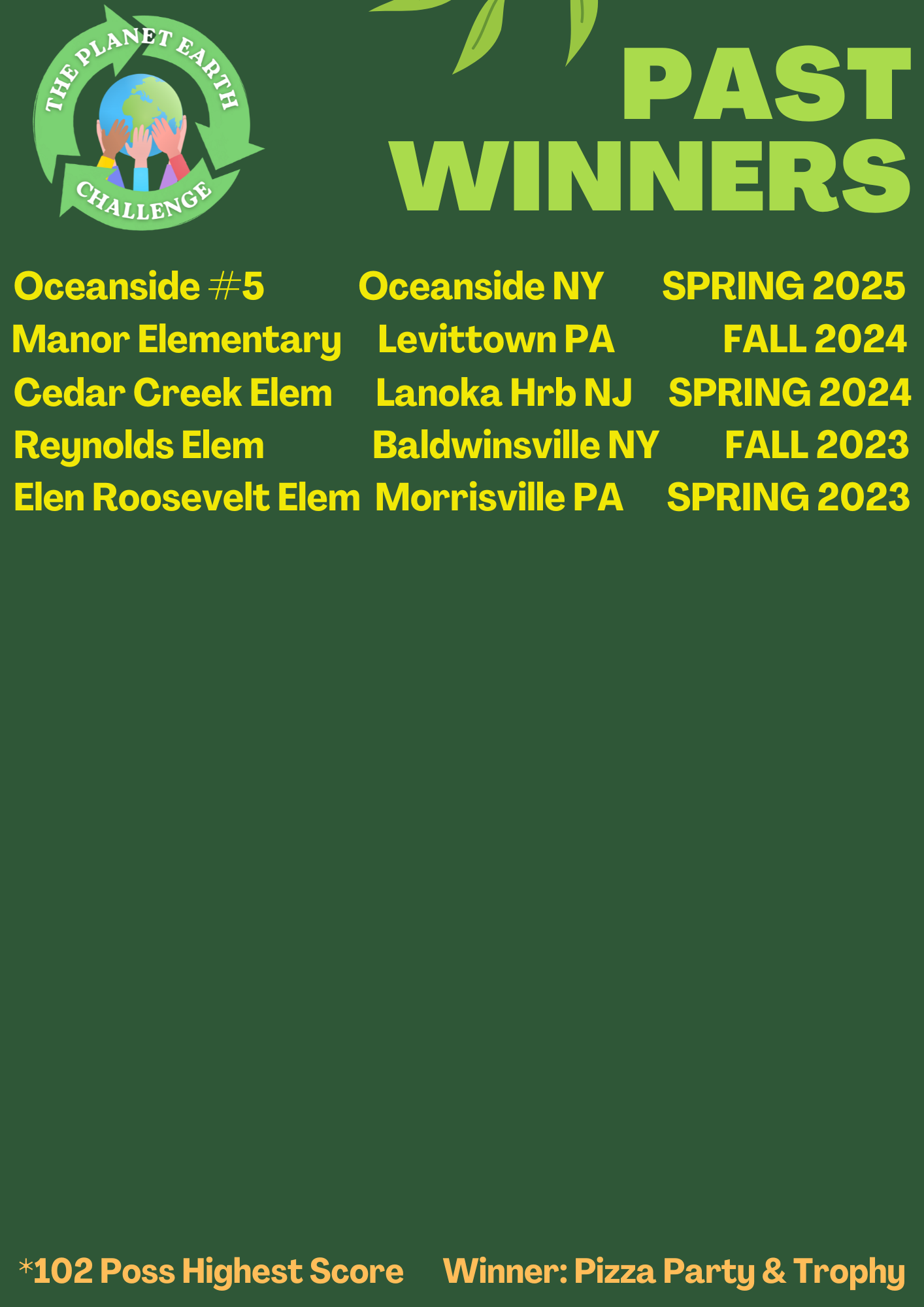 A poster for past winners