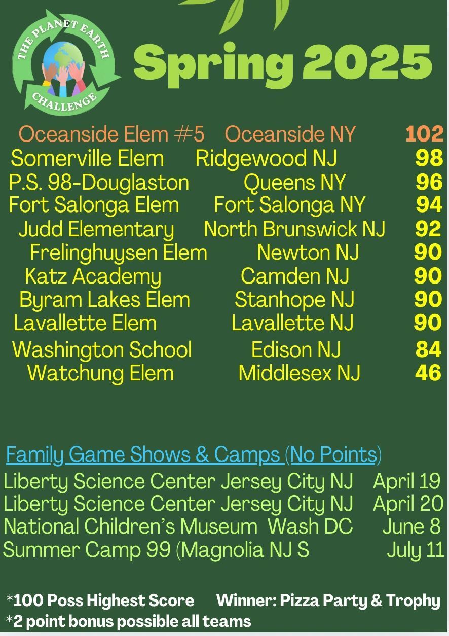 A poster for spring 2025 with a list of schools