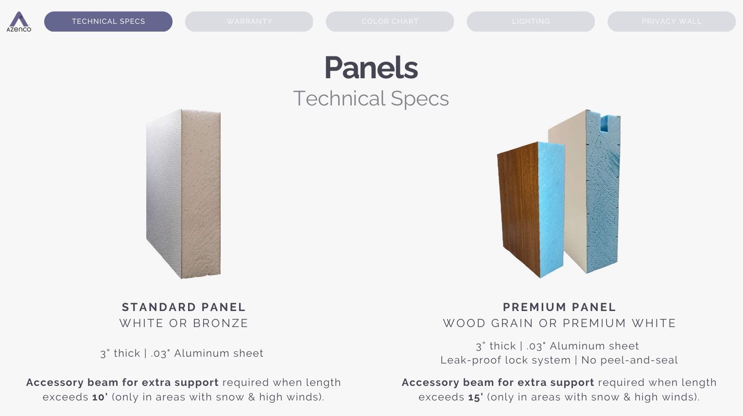 Warranty chart for a gray standing desk with labeled parts and frame warranty periods