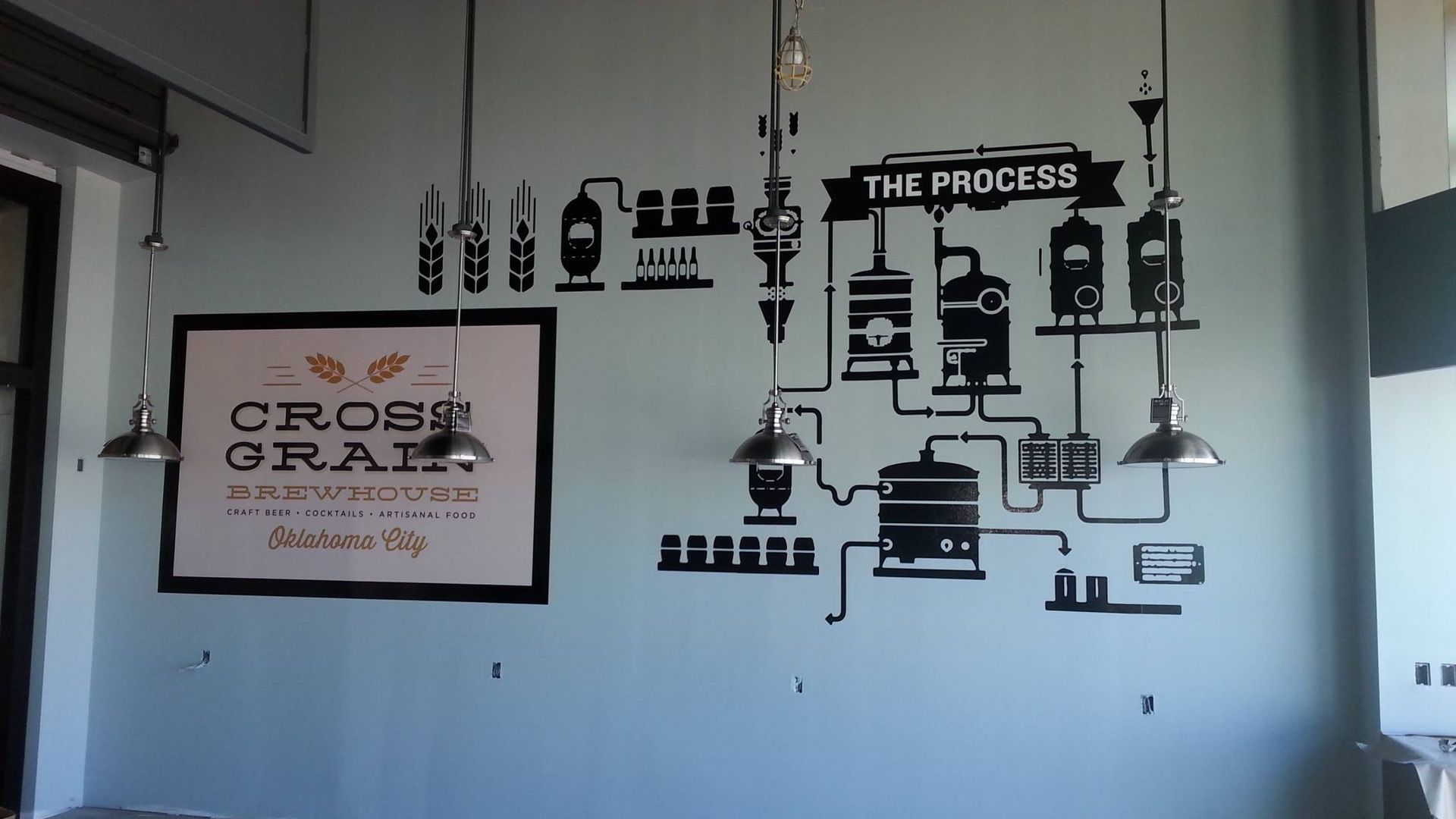 A wall with a sign that says the process on it