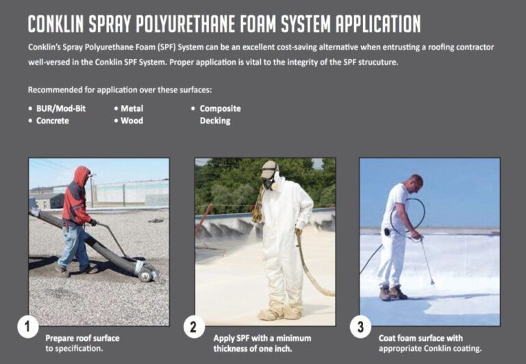 Conklin spray foam roofing application. Steps: surface prep, foam application, coating. Workers in protective gear.