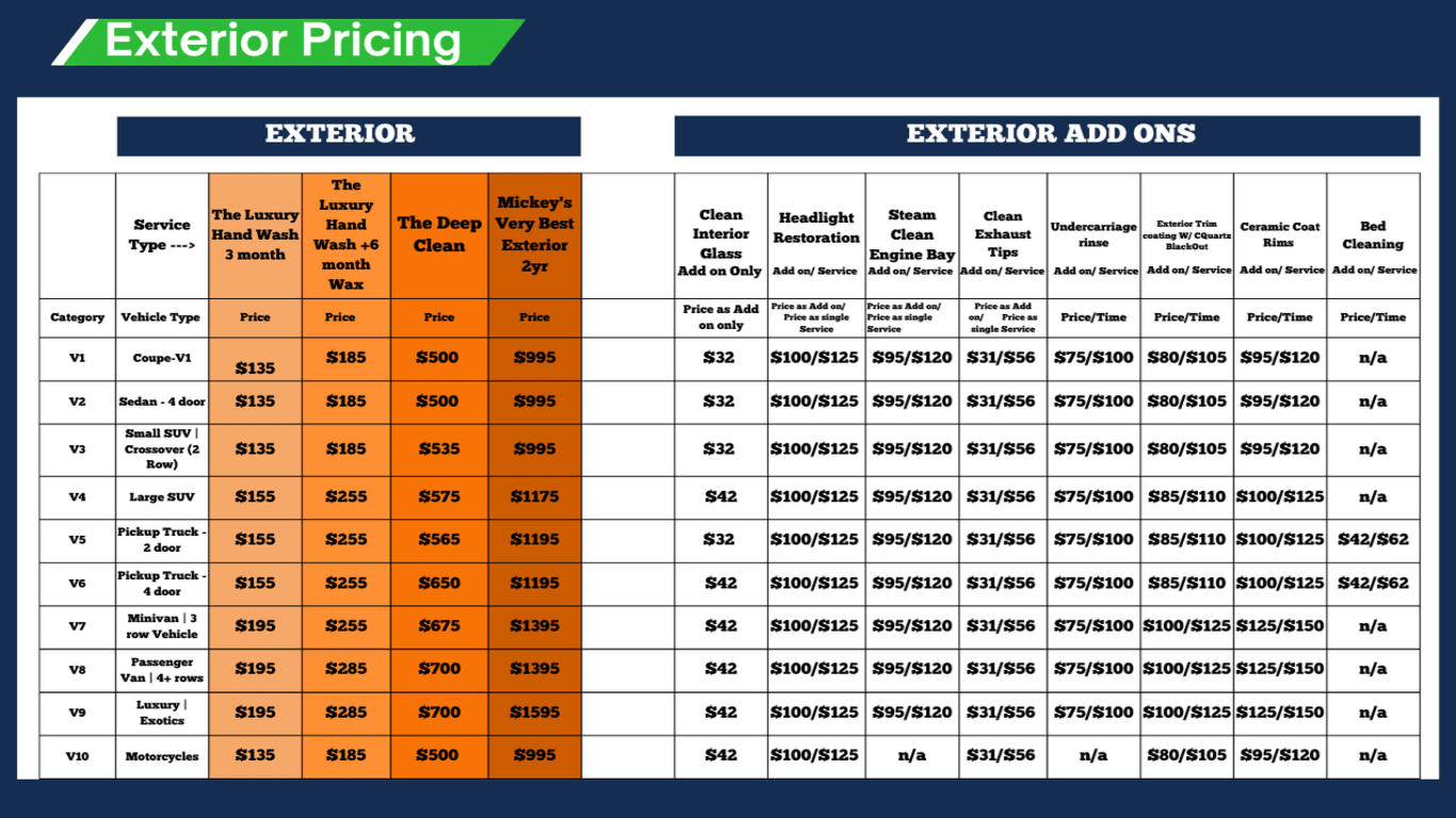 A table showing the exterior pricing of a building