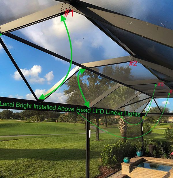 Outdoor lanai with installed LED lights, green arrows show light placement, sunny sky and lawn visible.