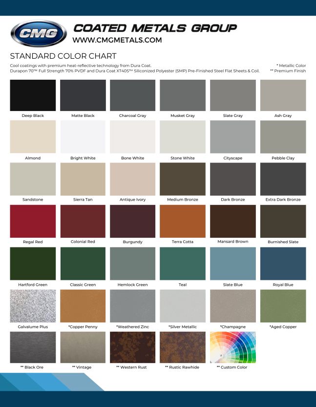 A standard color chart for coated metals group