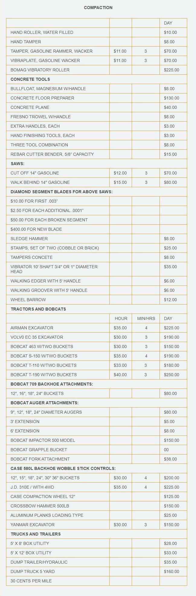Compaction and Earth Moving pricing table
