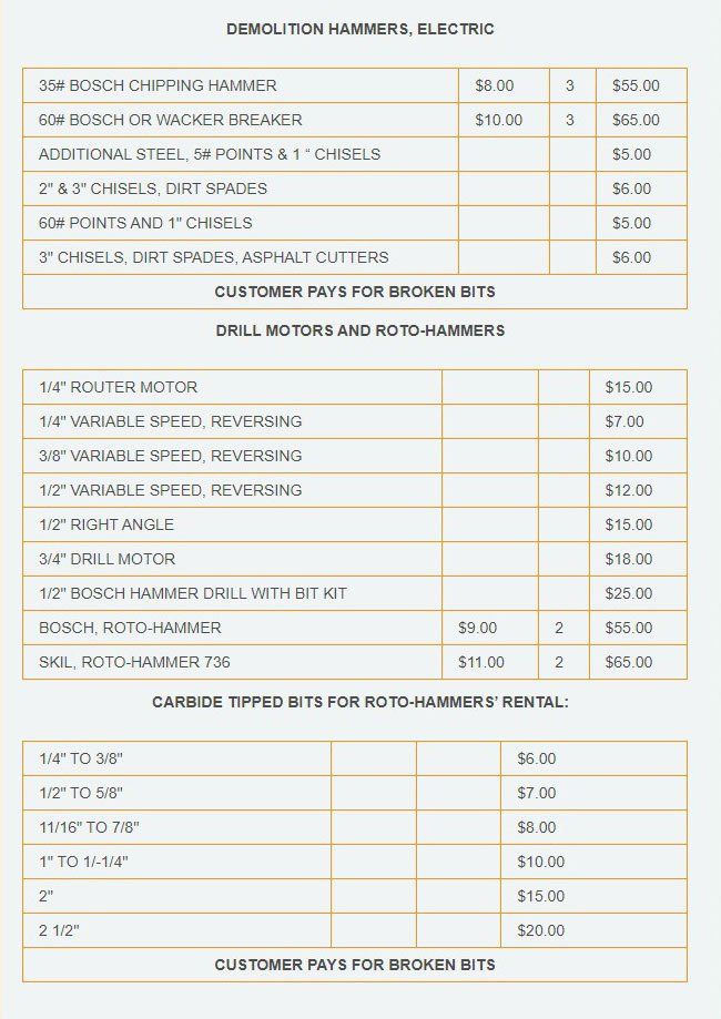 Demo Hammers and Drill Motors pricing table