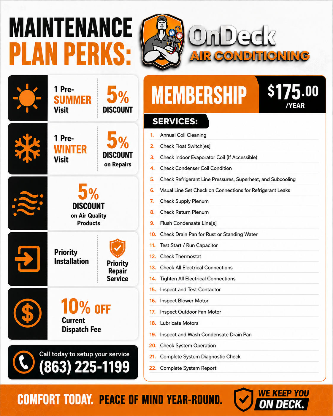 A poster for a silver level maintenance plan perks