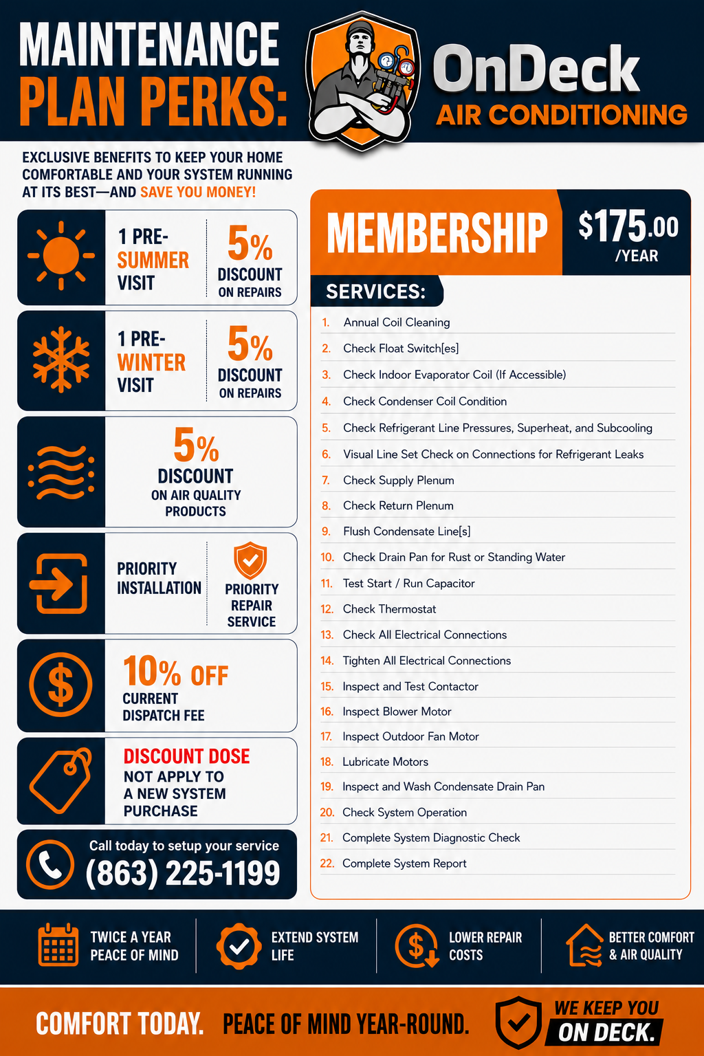 A poster for a silver level maintenance plan perks
