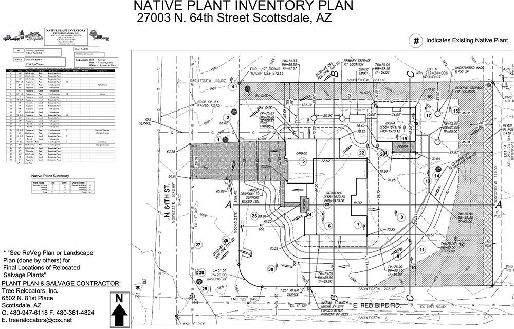 Native Plant Inventory Plan