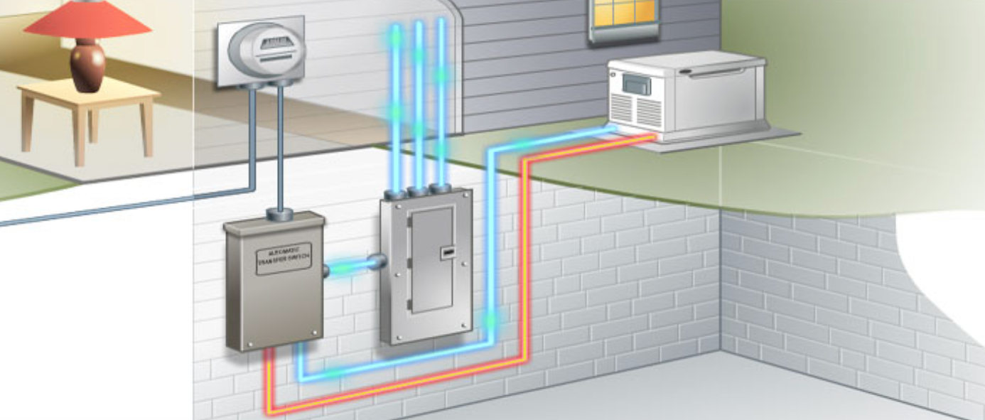 A diagram of an electrical system in a house.