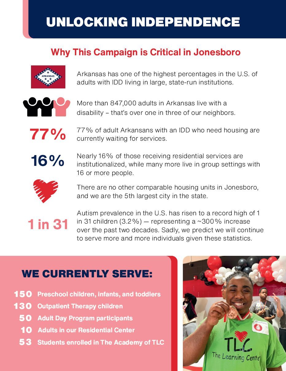 TLC youth services infographic with red and blue text, stats, and a photo of smiling children.