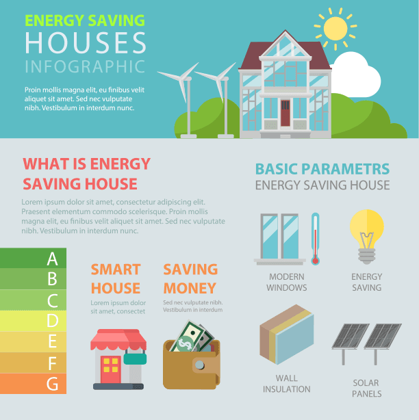 Energy saving info