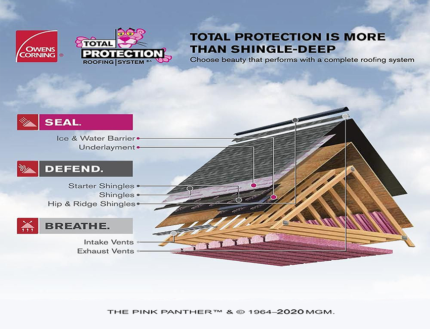 Diagram showing the layers of an Owens Corning roof system, labeled with the steps: Seal, Defend, and Breathe.