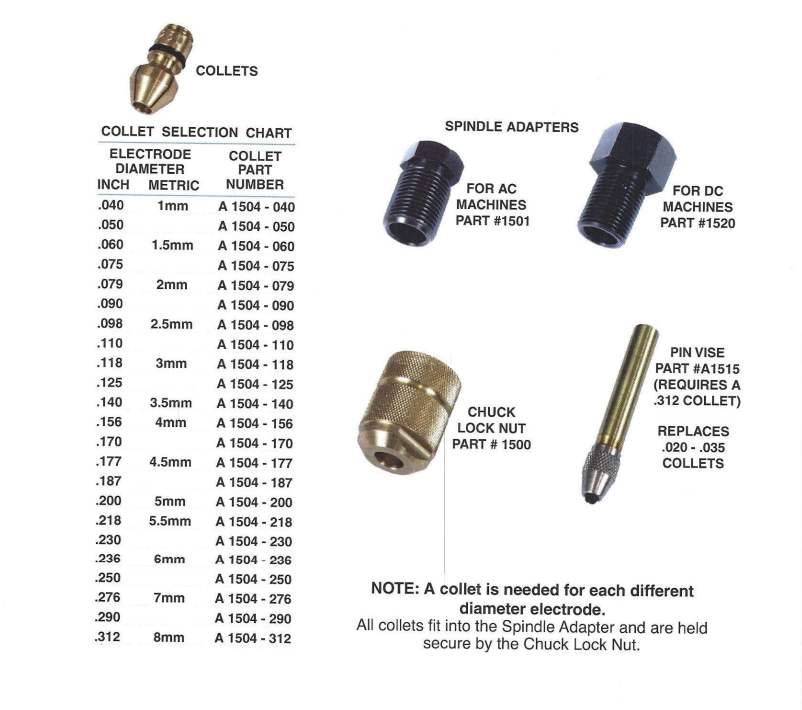 A table of electrode diameters and collet parts