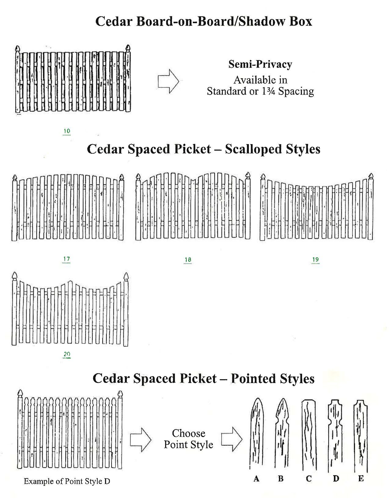 A black and white drawing of a cedar board on board shadow box.