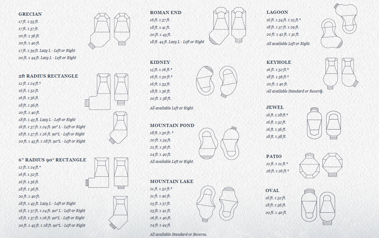 A chart showing diagrams of different sock styles with labels and lists of features for each type.
