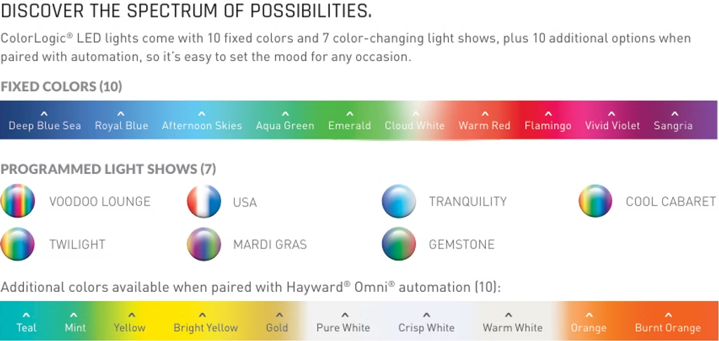 Spectrum of color options. Fixed colors and programmed light shows displayed along a color gradient.