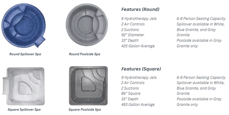Diagram of four spa designs: round spillover, round poolside, square spillover, and square poolside, each with features listed.