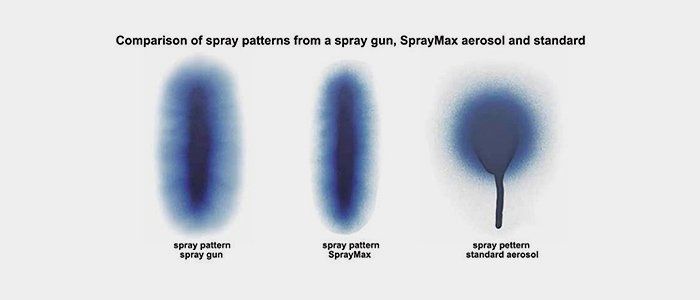 SprayMax Comparison Chart