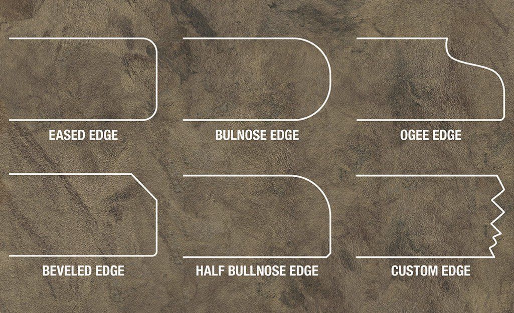 Diagram showing various countertop edge profiles: eased, bullnose, ogee, beveled, half bullnose, and custom.