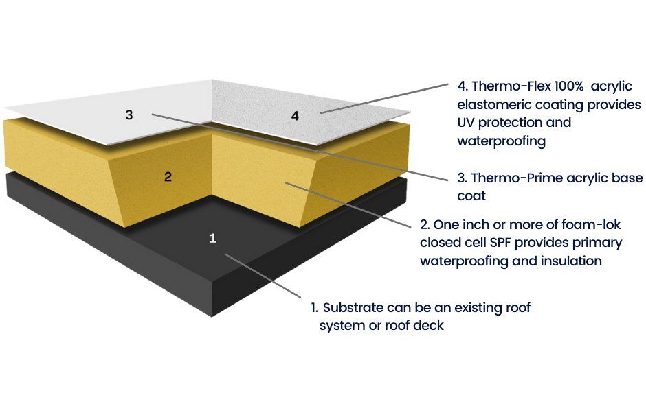 SPF Diagram
