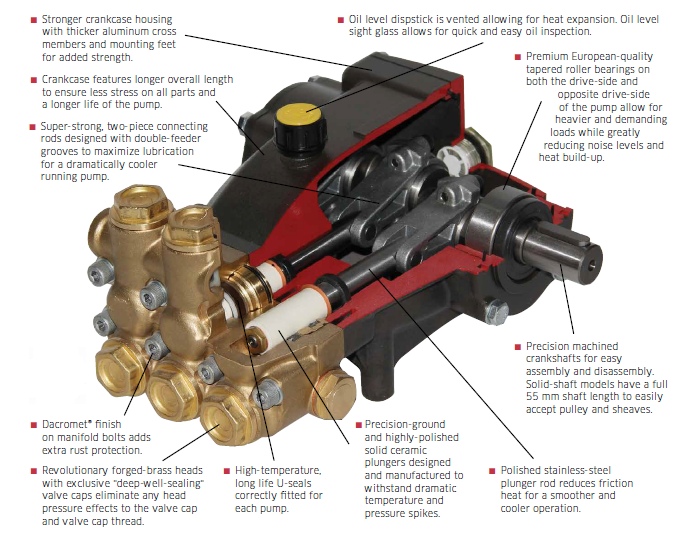 Repairs Pressure Washers Springfield, MO